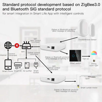 hub intelligent de Tuya Ble Mesh And Zigbee Wireless Gateway de la vie 5V